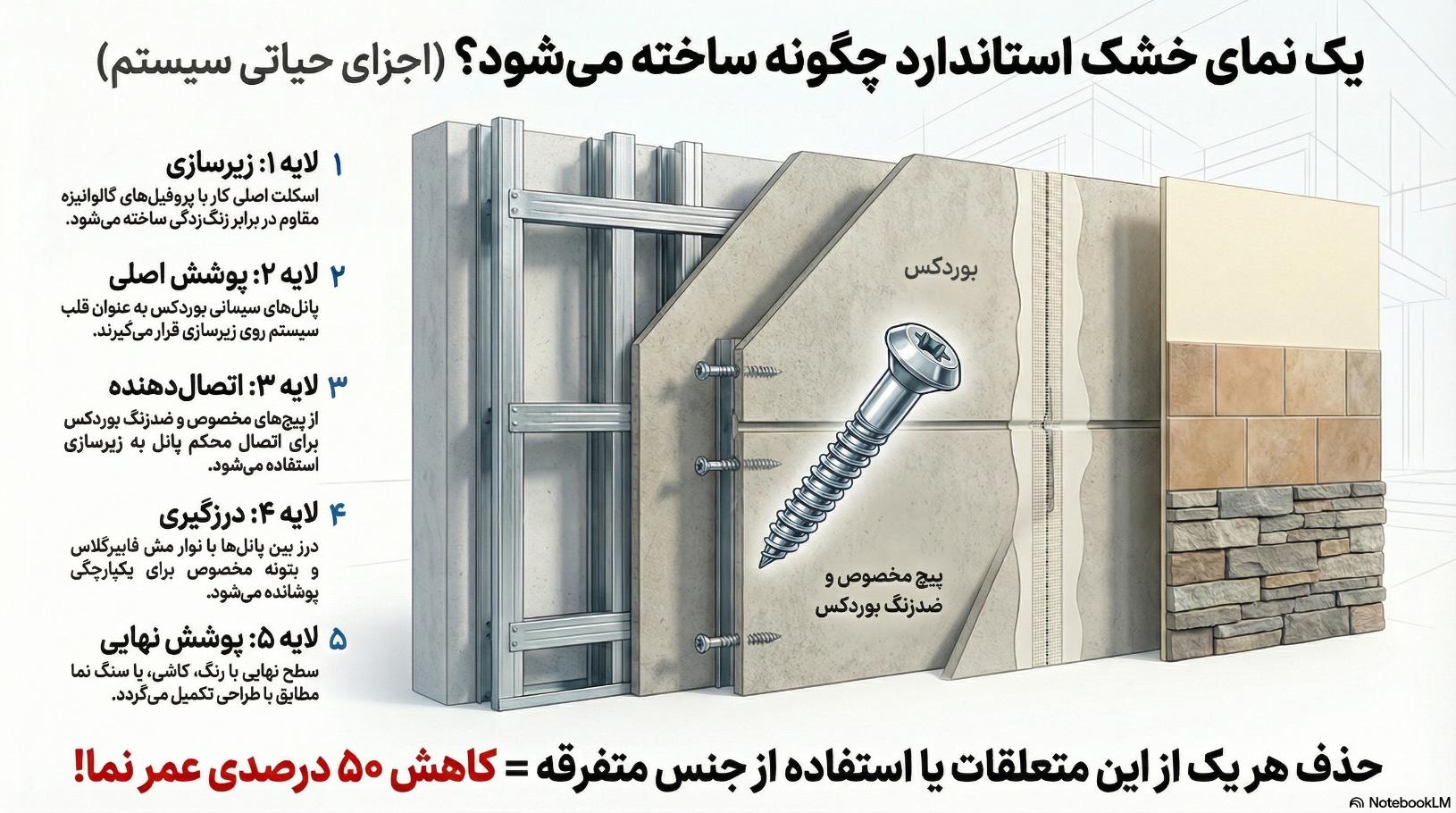 معرفی بوردکس