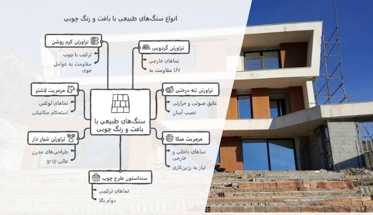 انواع سنگ طبیعی با بافت و رنگ چوبی
