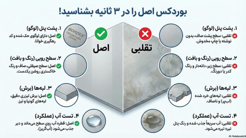 راهنمای تشخیص بوردکس اصل