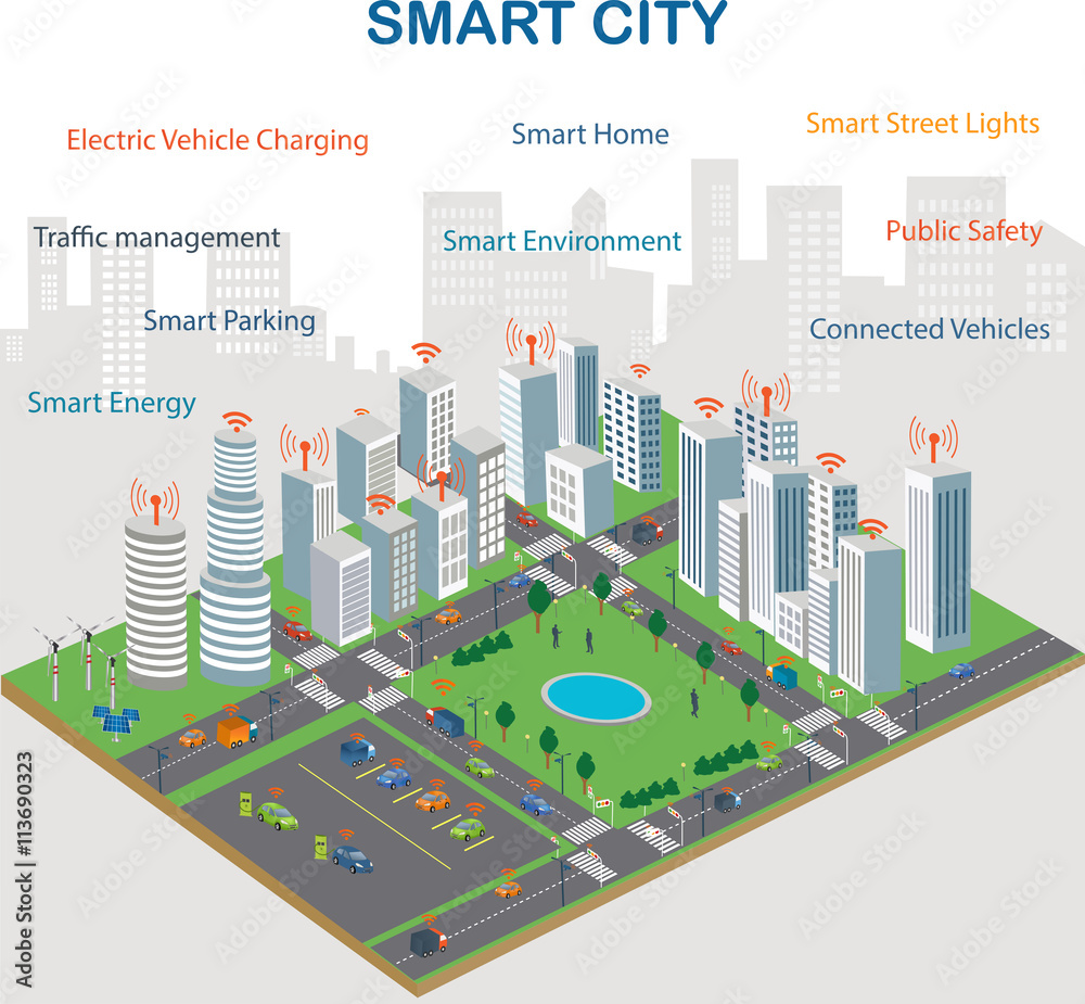 نمایی از شهرک مسکونی هوشمند با زیرساخت‌های دیجیتال و حسگرهای IoT