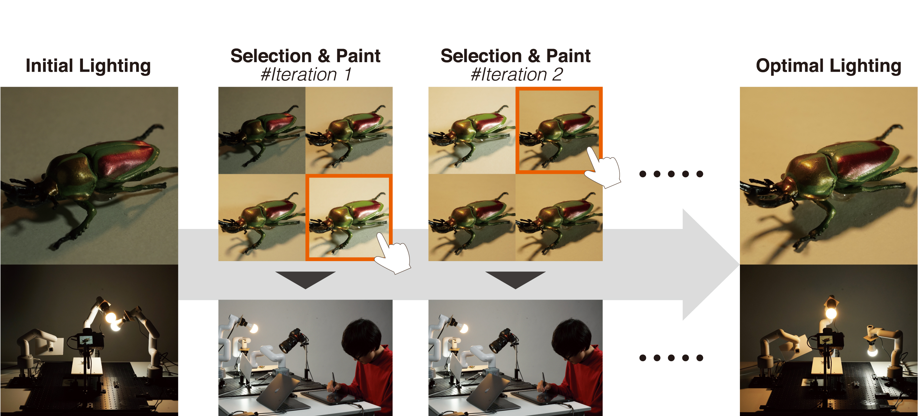 نقشه دیجیتال نورپردازی داخلی با هوش مصنوعی