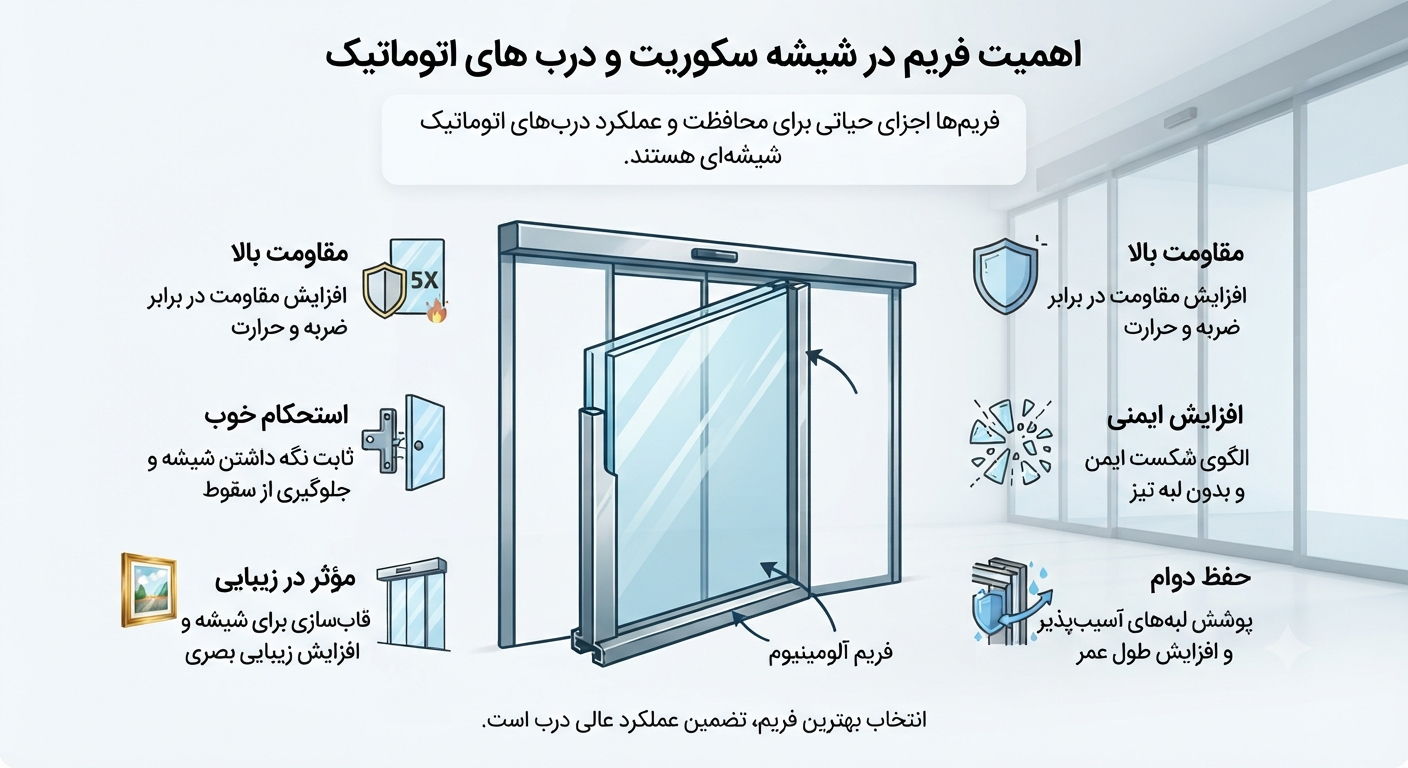 درب اتوماتیک شیشه ای